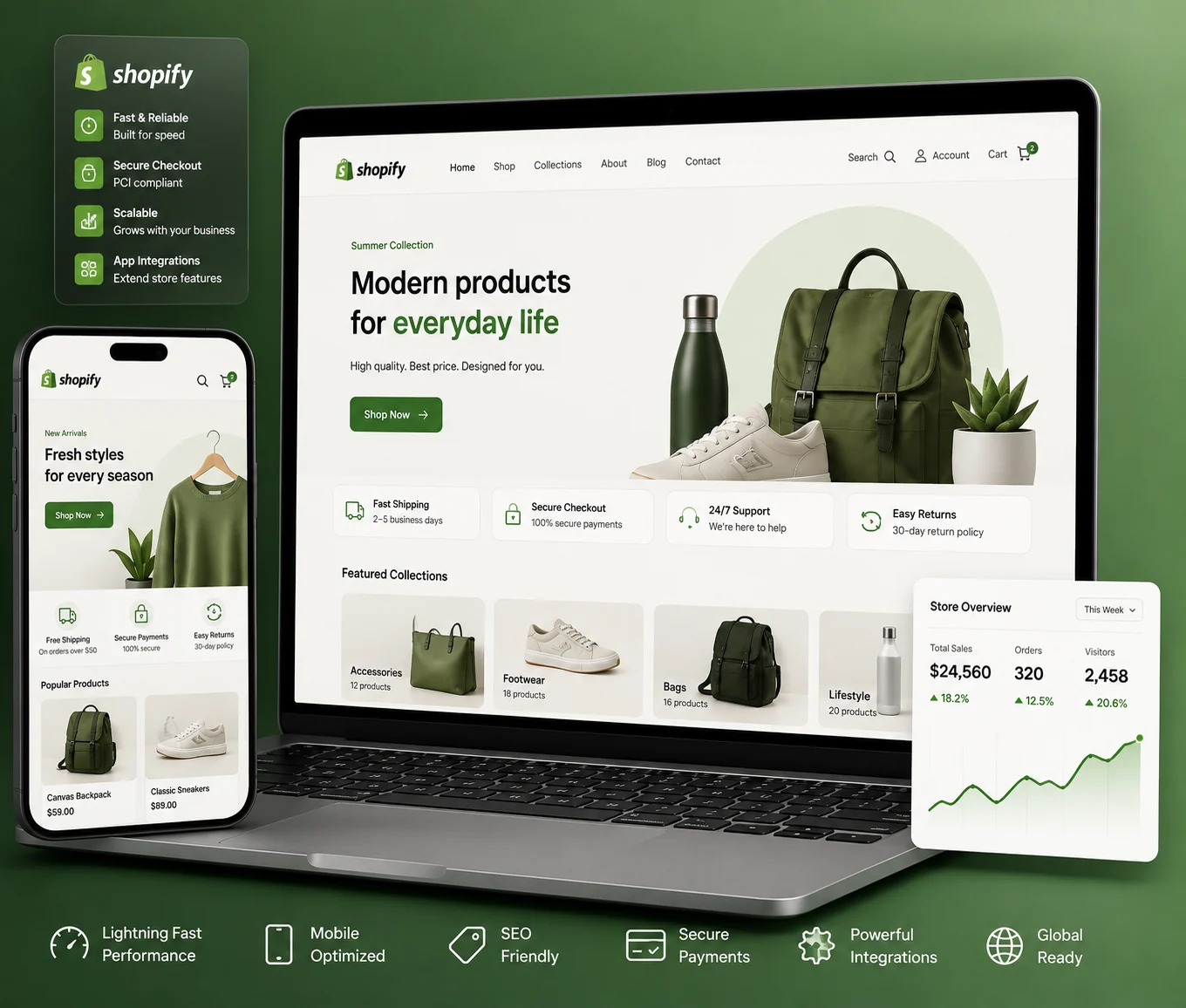 A Shopify store showcase: the same storefront shown on a laptop and a phone alongside a store overview panel, with callouts for performance, secure payments and integrations.